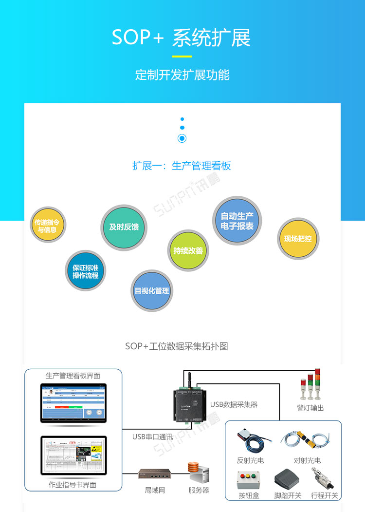 電子作業(yè)指導(dǎo)書系統(tǒng)擴展功能