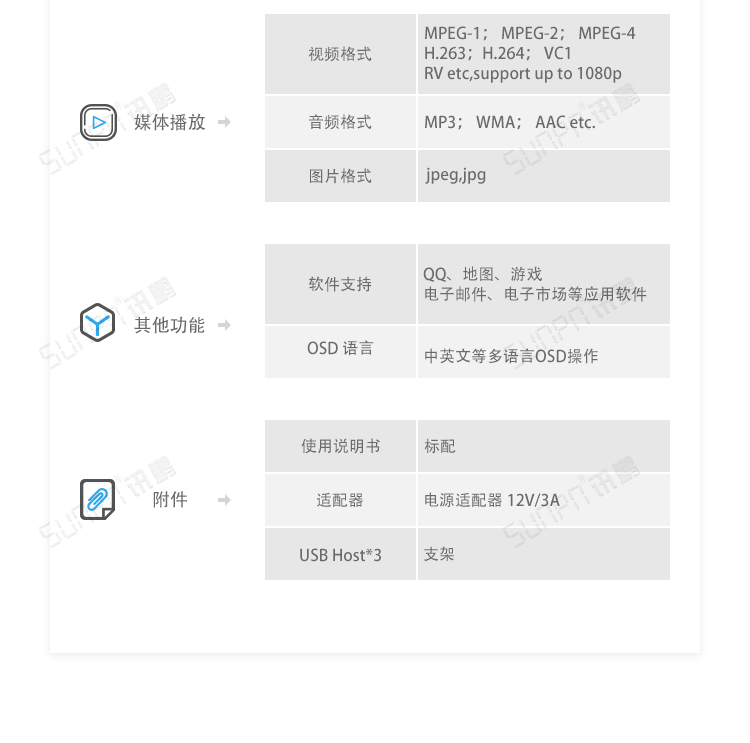 電子作業(yè)指導(dǎo)書系統(tǒng)硬件介紹
