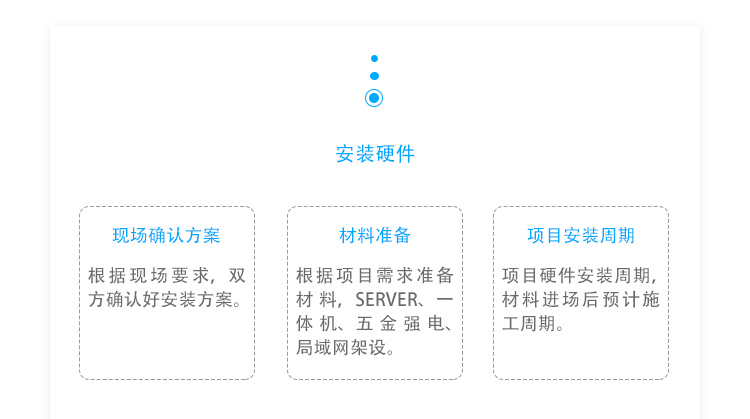 電子作業(yè)指導(dǎo)書系統(tǒng)相關(guān)配件