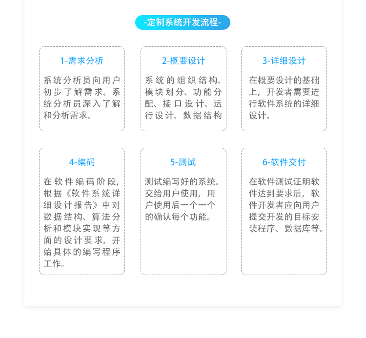 電子作業(yè)指導(dǎo)書系統(tǒng)實施流程