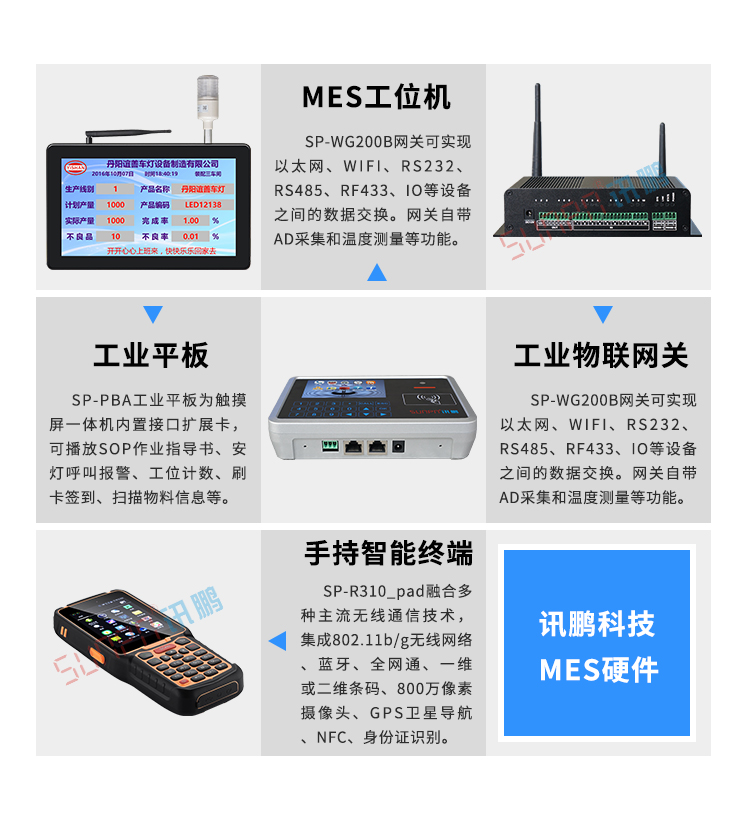 MES系統(tǒng)硬件 MES系統(tǒng)硬件