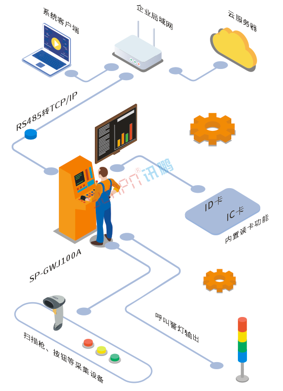 RFID工位機(jī)應(yīng)用 RFID工位機(jī)應(yīng)用