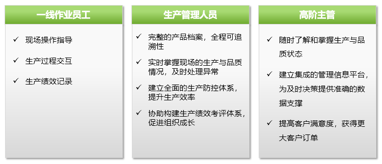MES系統應用對象 MES系統應用對象