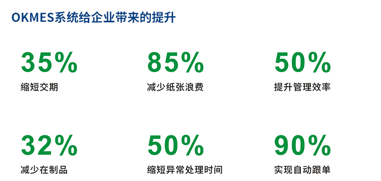 MES系統效益 MES系統效益
