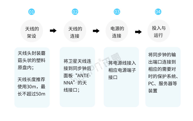 NTP服務(wù)器安裝說(shuō)明 NTP服務(wù)器安裝說(shuō)明