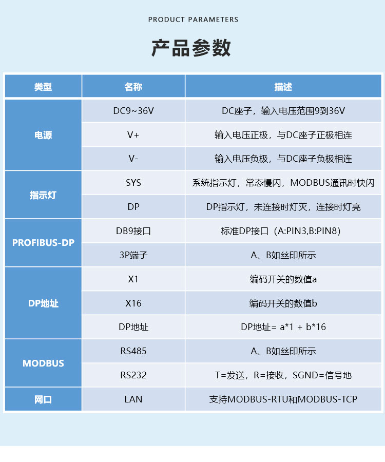 PROFIBUS-DP協議轉換器產品參數 PROFIBUS-DP協議轉換器產品參數