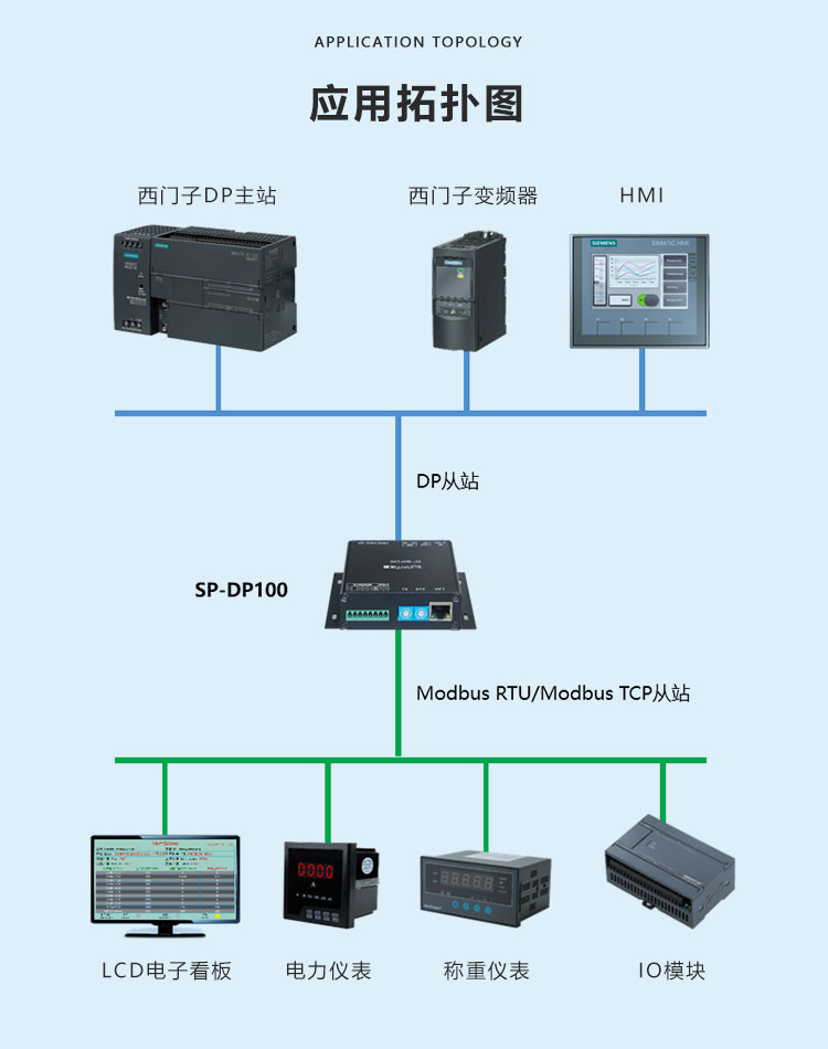 PROFIBUS-DP協議轉換器系統拓撲圖 PROFIBUS-DP協議轉換器系統拓撲圖