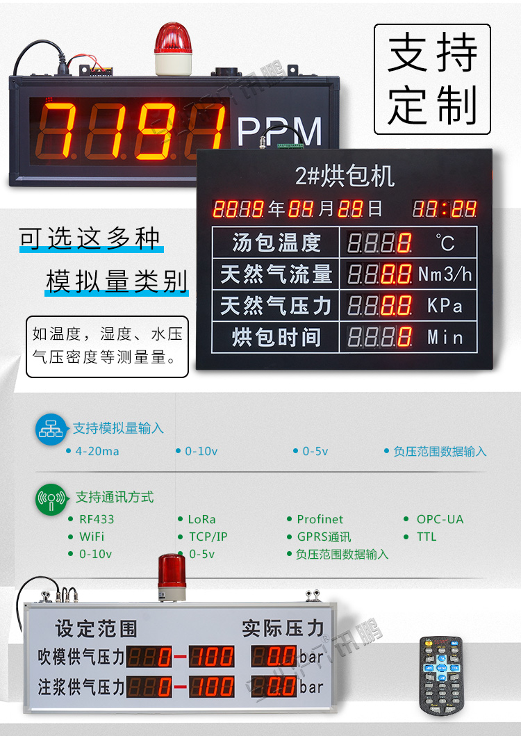 工業數據顯示看板案例參考 工業數據顯示看板案例參考