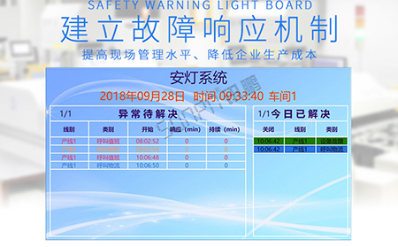 安燈系統 安燈系統