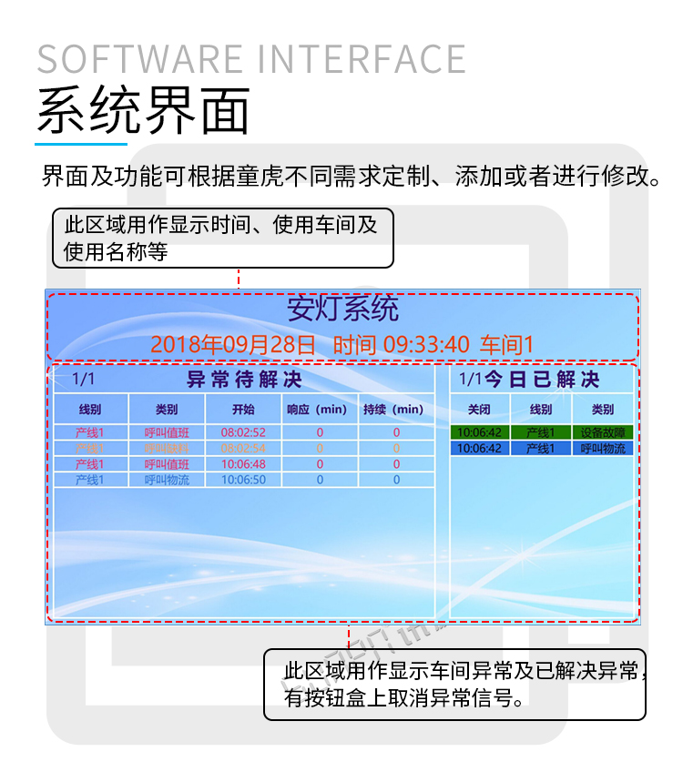 安燈系統系統界面 安燈系統系統界面