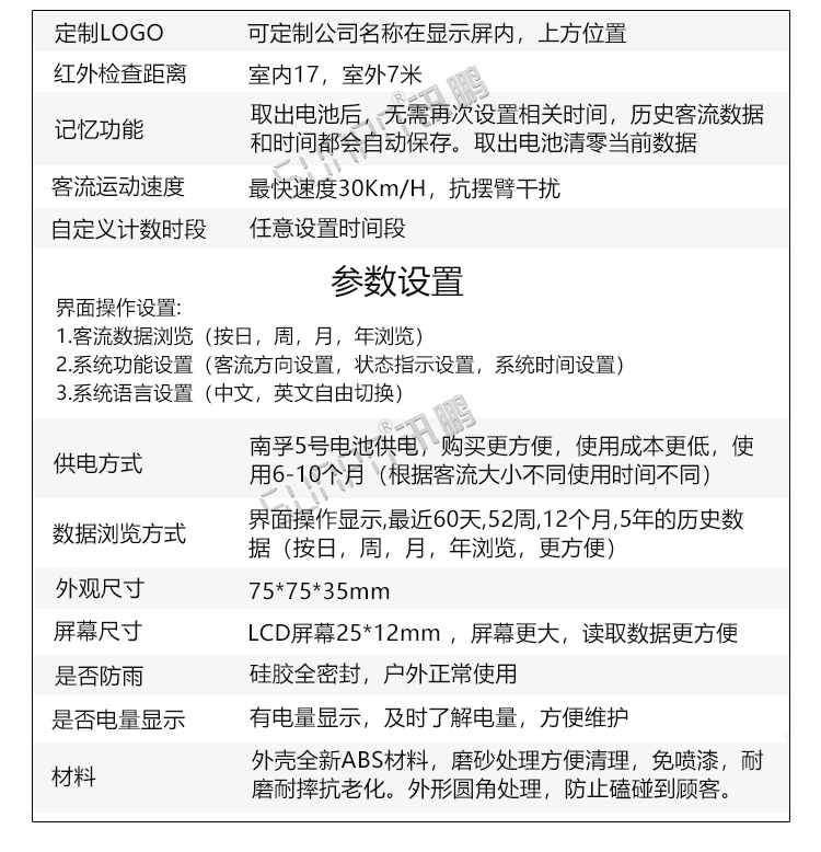 客流量計數器功能介紹 客流量計數器功能介紹