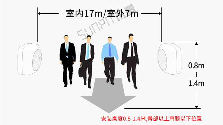 客流量計數器安裝介紹 客流量計數器安裝介紹