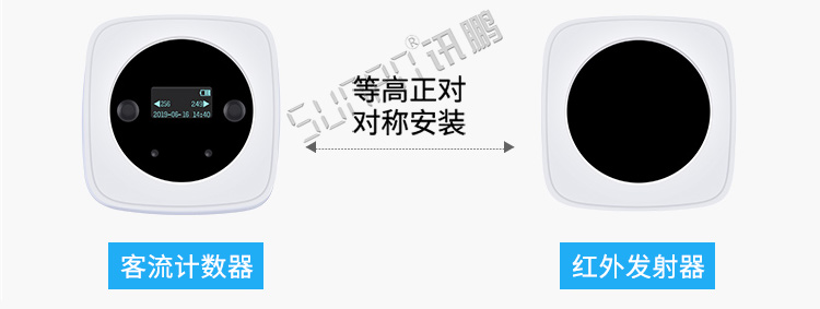 客流量計數器安裝介紹 客流量計數器安裝介紹
