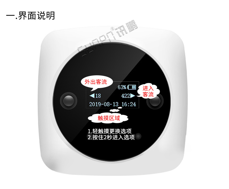 客流量計數器單機版介紹 客流量計數器單機版介紹
