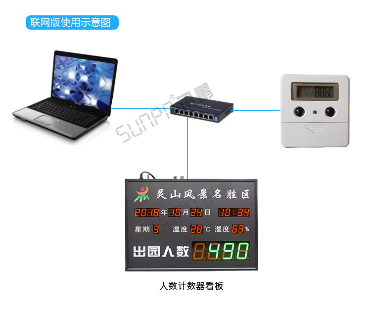 客流量計數器聯網版介紹 客流量計數器聯網版介紹
