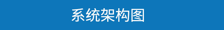 環境數據采集顯示屏系統架構 環境數據采集顯示屏系統架構