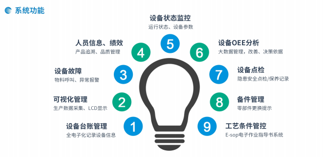 設(shè)備管理系統(tǒng) 設(shè)備管理系統(tǒng)