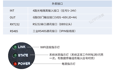工業物聯網網關 工業物聯網網關
