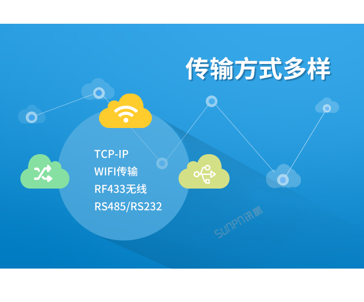 工業物聯網網關傳輸方式介紹 工業物聯網網關傳輸方式介紹