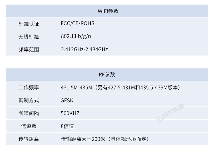 工業物聯網網關產品參數 工業物聯網網關產品參數