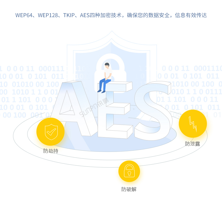 工業物聯網網關產品參數 工業物聯網網關產品參數