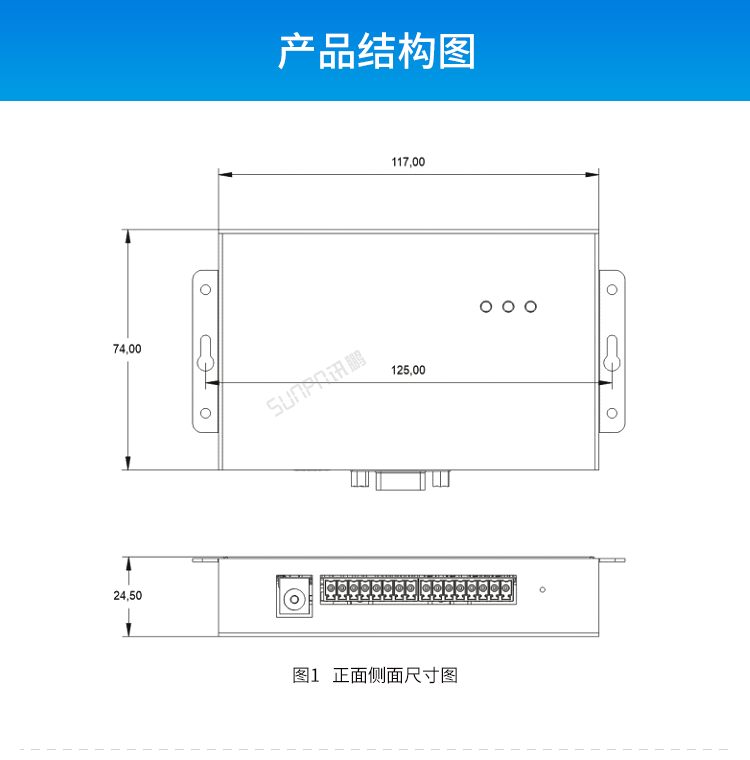 工業物聯網網關產品結構圖 工業物聯網網關產品結構圖