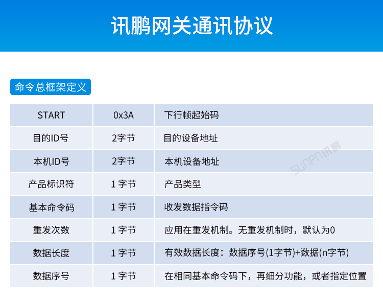 工業物聯網網關產品參數說明 工業物聯網網關產品參數說明
