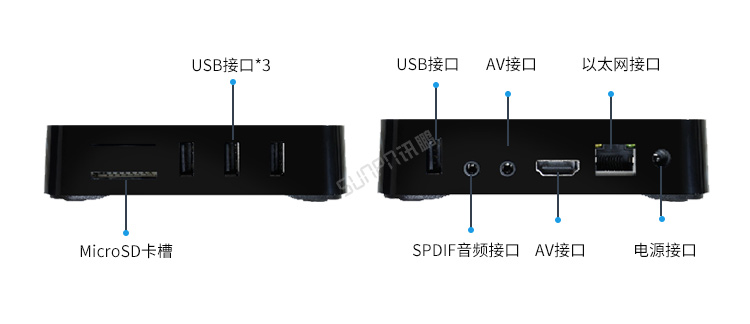 生產計劃看板配套硬件介紹 生產計劃看板配套硬件介紹