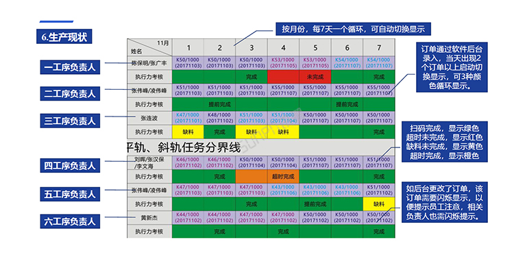 生產計劃看板定制指導 生產計劃看板定制指導