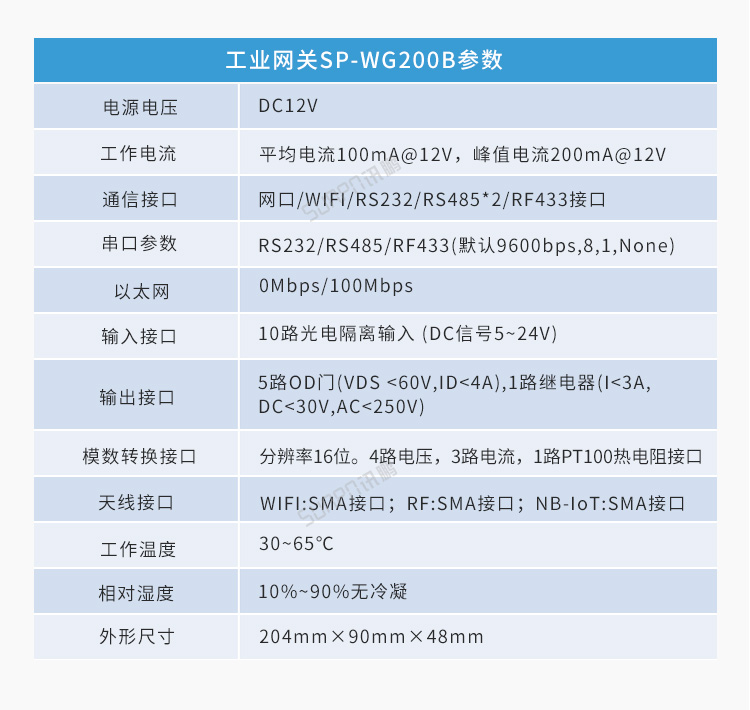 PLC通訊顯示屏硬件參數 PLC通訊顯示屏硬件參數