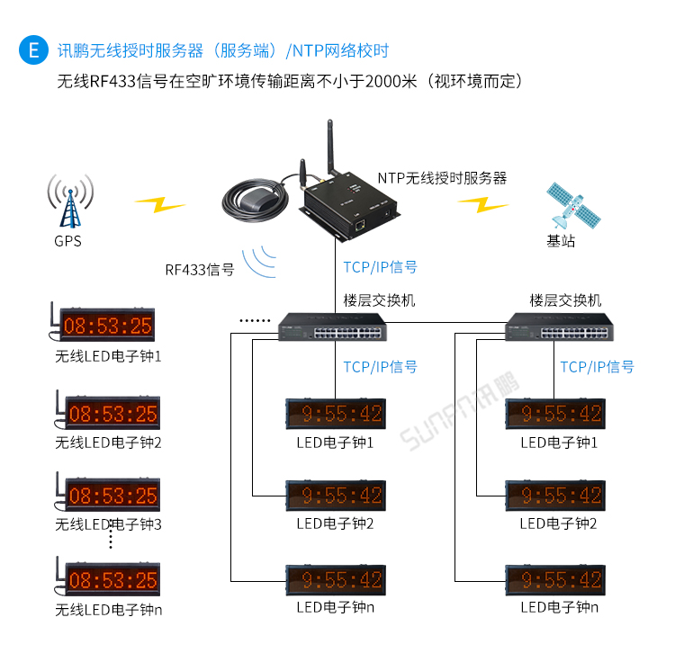 時鐘系統系統架構 時鐘系統系統架構