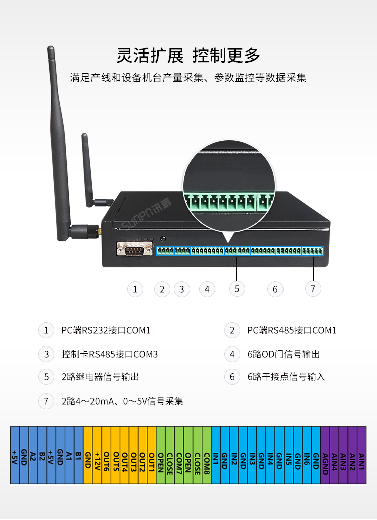 安卓工業(yè)電腦主機(jī)擴(kuò)展接口 安卓工業(yè)電腦主機(jī)擴(kuò)展接口