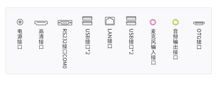 安卓工業(yè)電腦主機(jī)接口說明 安卓工業(yè)電腦主機(jī)接口說明