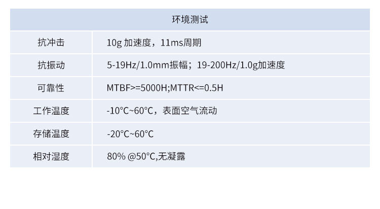 安卓工業(yè)電腦主機(jī)產(chǎn)品參數(shù) 安卓工業(yè)電腦主機(jī)產(chǎn)品參數(shù)