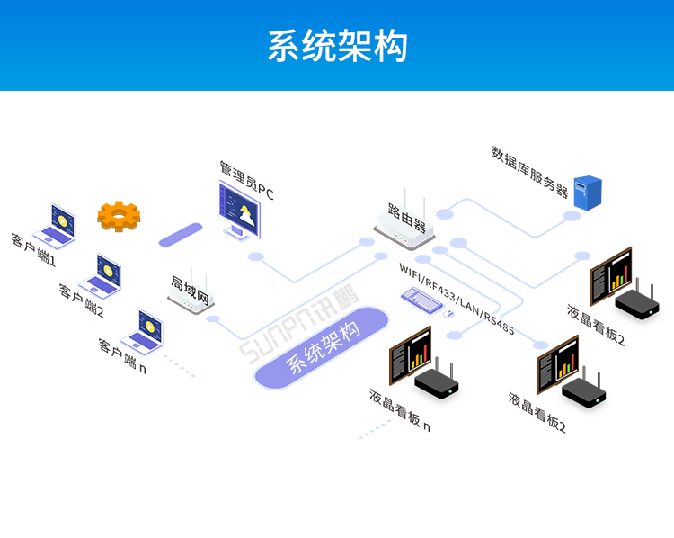 安卓工業(yè)電腦主機(jī)系統(tǒng)架構(gòu) 安卓工業(yè)電腦主機(jī)系統(tǒng)架構(gòu)