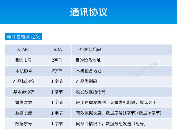 安卓工業(yè)電腦主機(jī)通訊協(xié)議 安卓工業(yè)電腦主機(jī)通訊協(xié)議