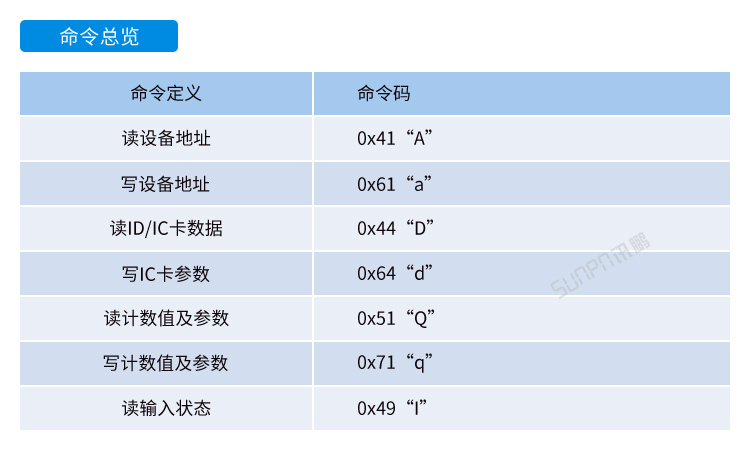 安卓工業(yè)電腦主機(jī)通訊協(xié)議 安卓工業(yè)電腦主機(jī)通訊協(xié)議