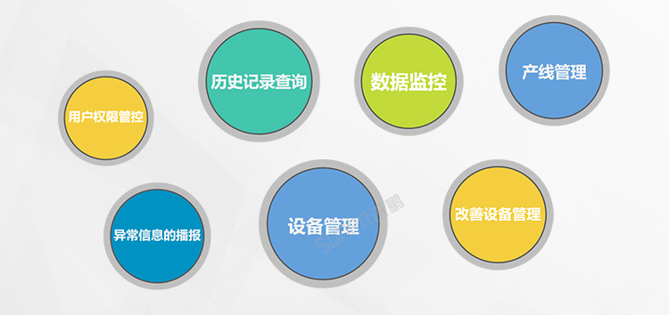 ESD在線監控看板軟件系統 ESD在線監控看板軟件系統