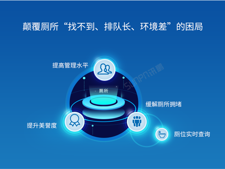 智慧公廁系統(tǒng)優(yōu)勢