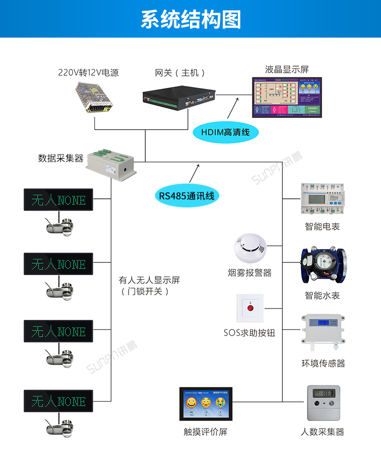智慧公廁系統(tǒng)架構