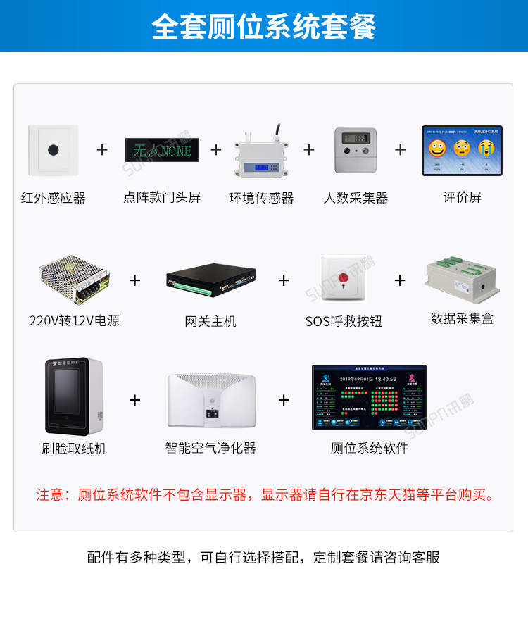 智慧公廁系統(tǒng)套餐介紹