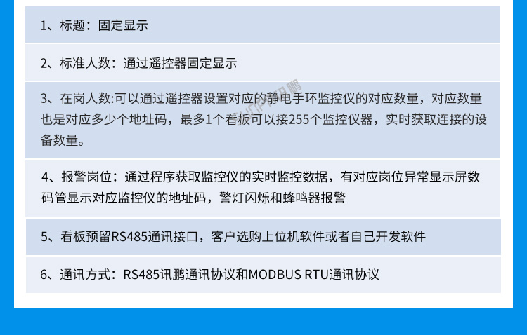 ESD在線監控看板功能說明 ESD在線監控看板功能說明