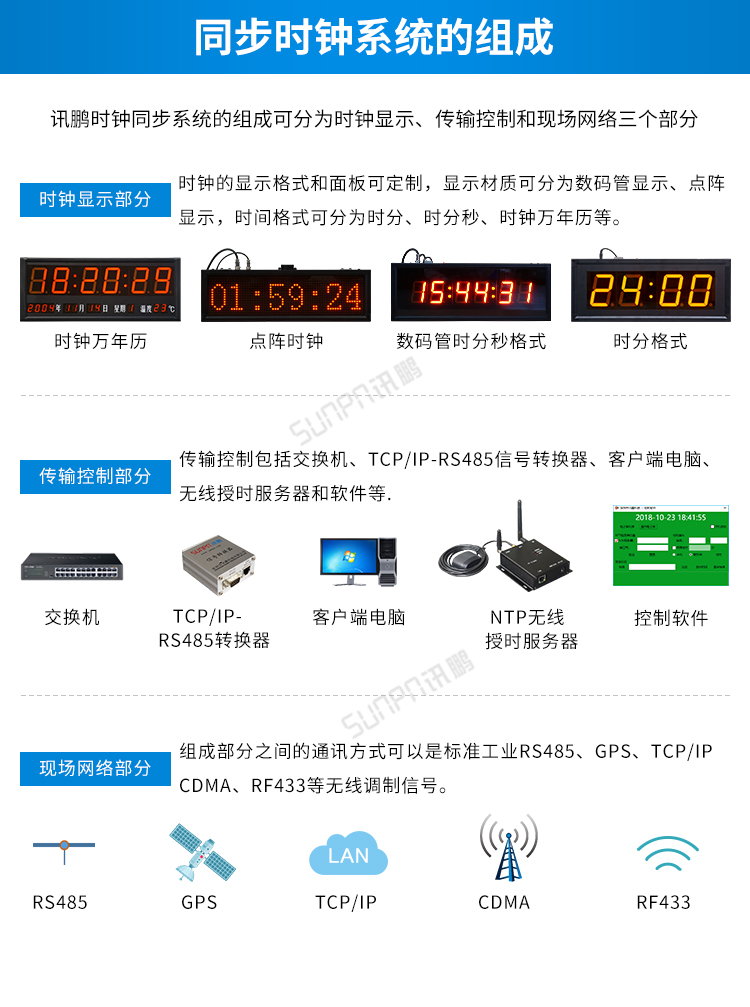 時鐘系統組成 時鐘系統組成