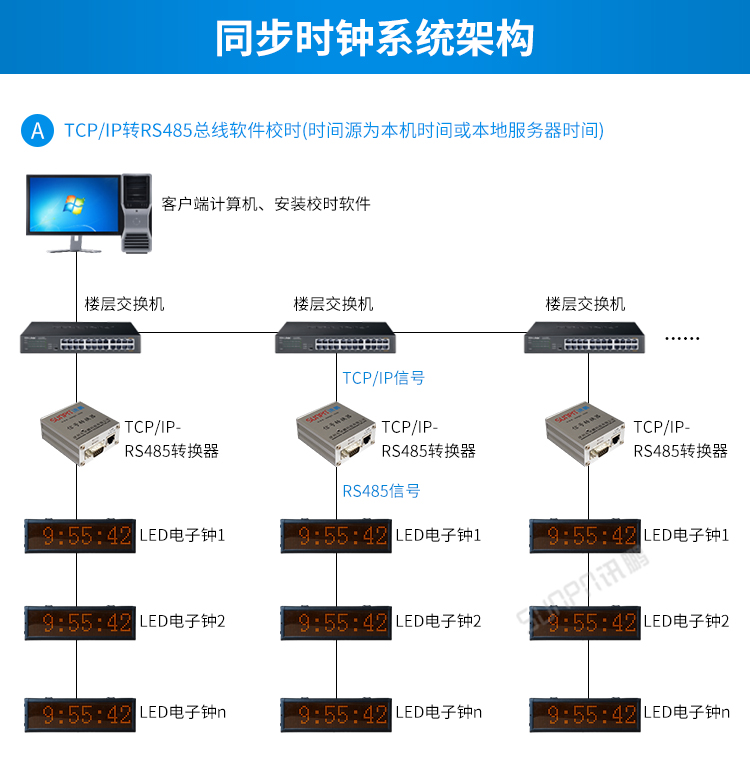 時鐘系統架構 時鐘系統架構