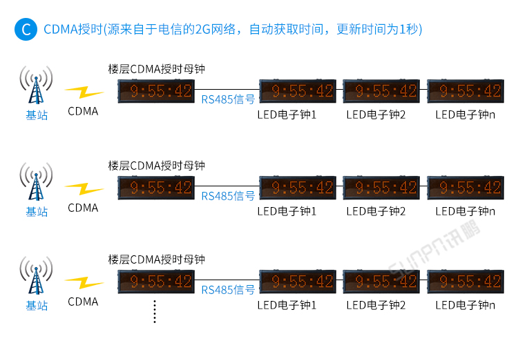 時鐘系統架構 時鐘系統架構