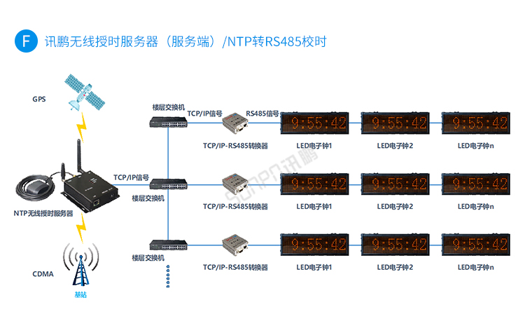 時鐘系統架構 時鐘系統架構