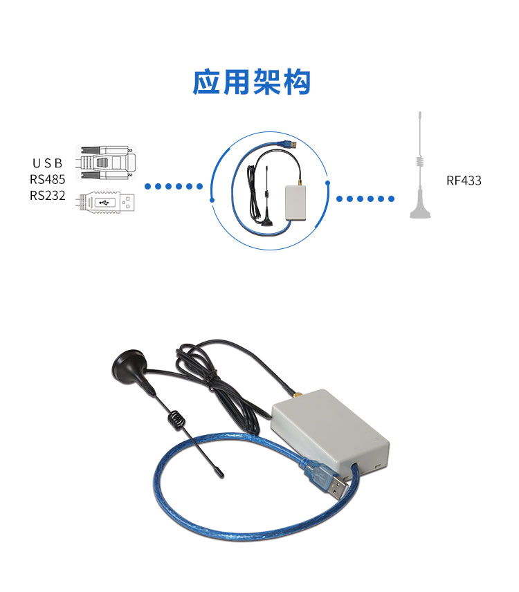 RF433無線通訊模塊架構(gòu)介紹 RF433無線通訊模塊架構(gòu)介紹