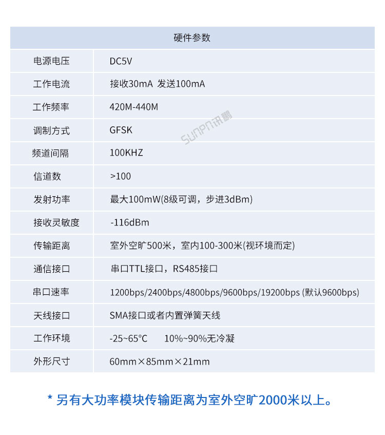 RF433無線通訊模塊產(chǎn)品參數(shù) RF433無線通訊模塊產(chǎn)品參數(shù)