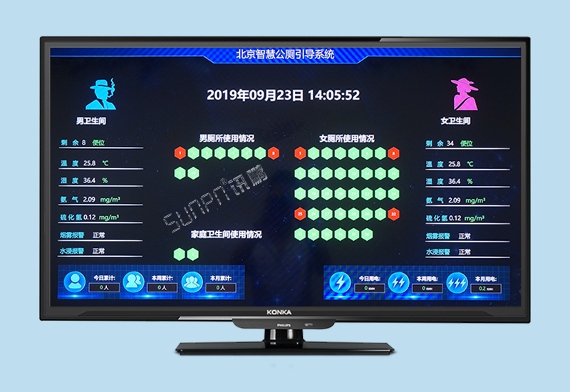 智慧公廁系統(tǒng)_廁位引導環(huán)境監(jiān)測系統(tǒng)方案案例