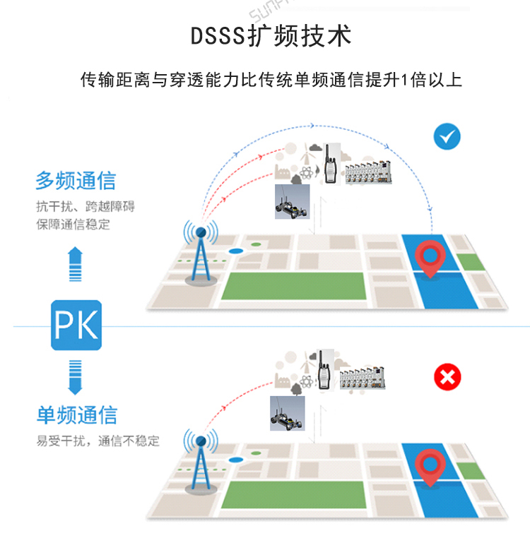 無線呼叫腕表擴頻技術 無線呼叫腕表擴頻技術